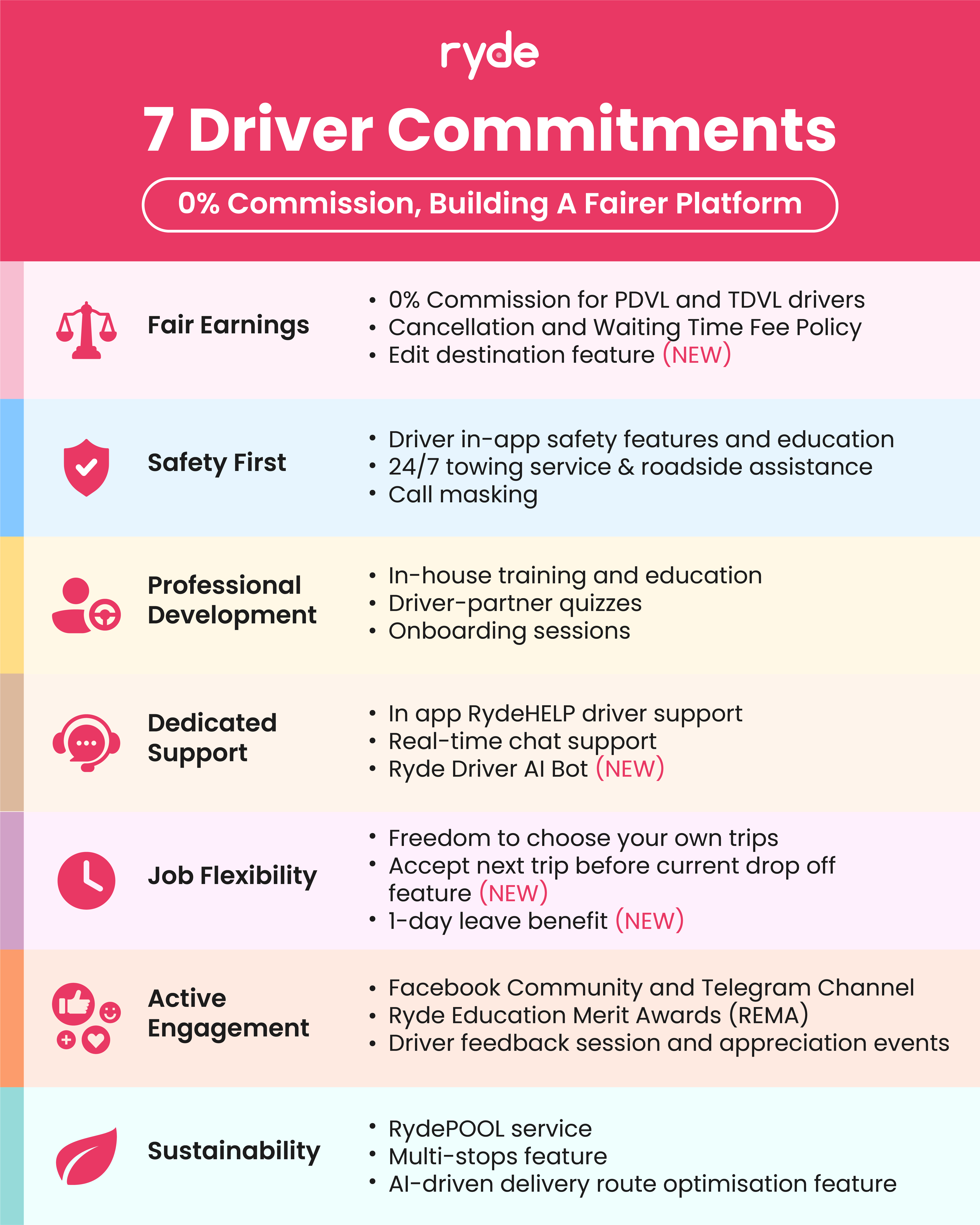 7 Commitments to Ryde Driver-Partners_Rider Social Post (1).jpg